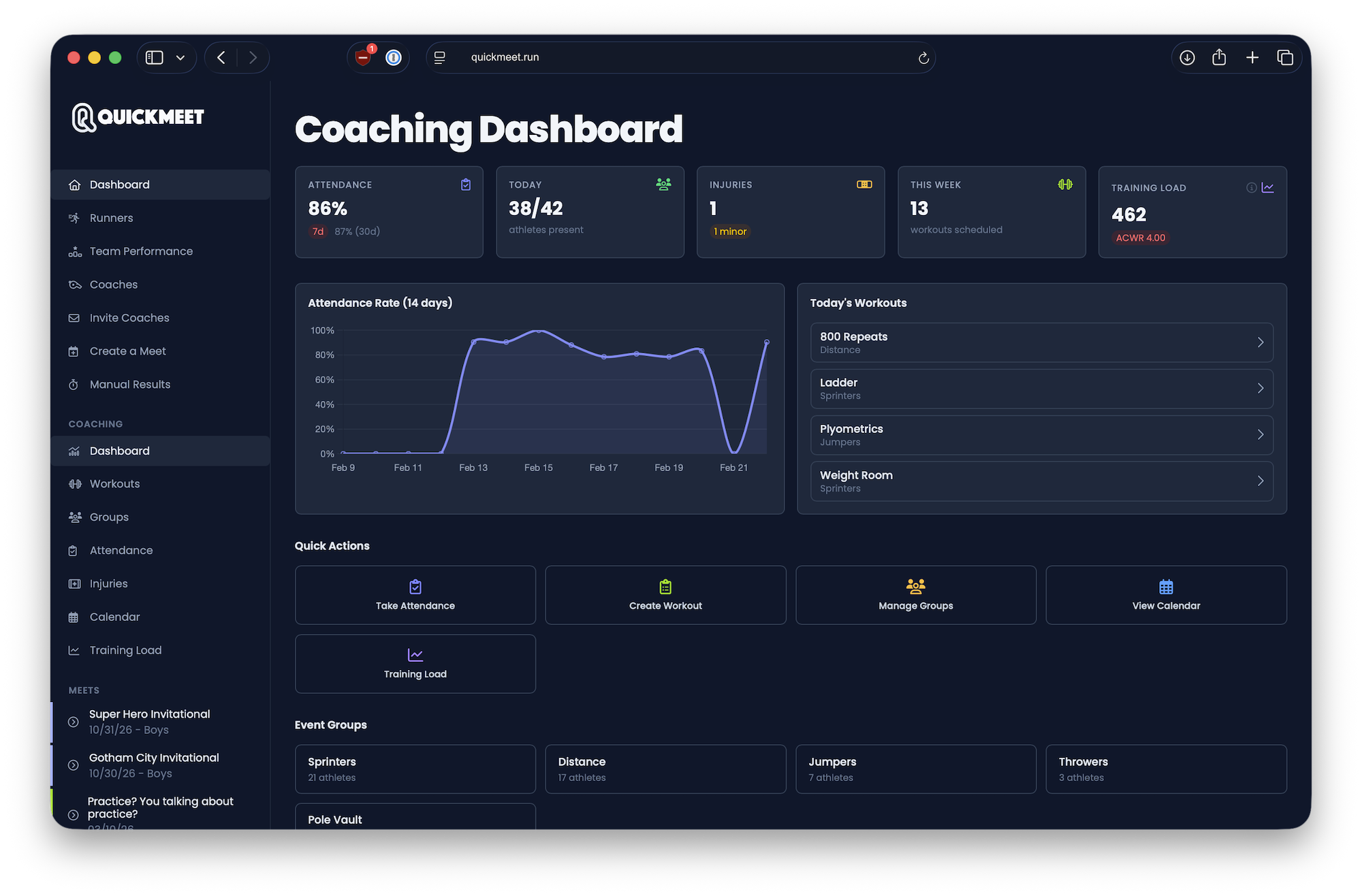 Coaching dashboard showing training load and attendance overview